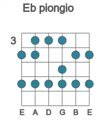 Guitar scale for Eb piongio in position 3